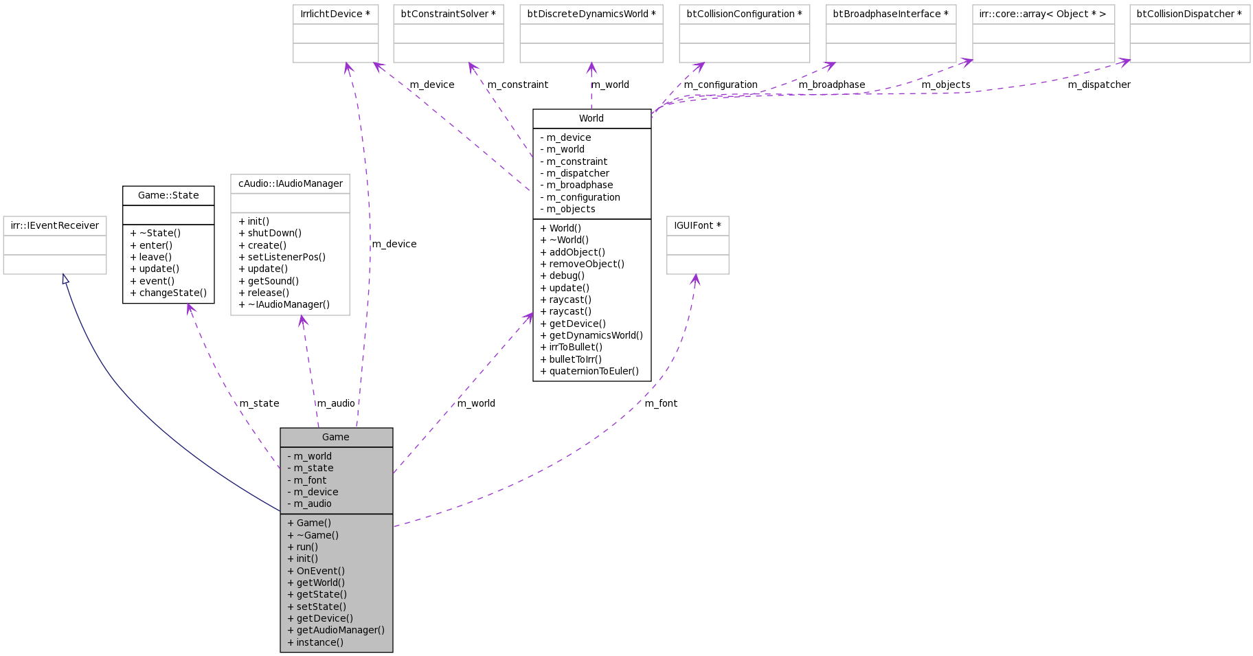 Collaboration graph